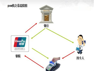 pos機定位怎么關閉？
